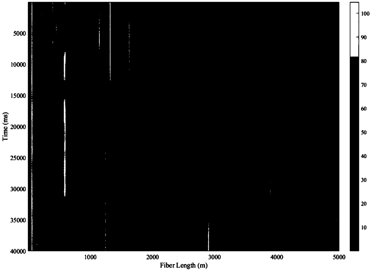 Method for lowering probability of detection dead zones in phase sensitive optical time domain reflection system