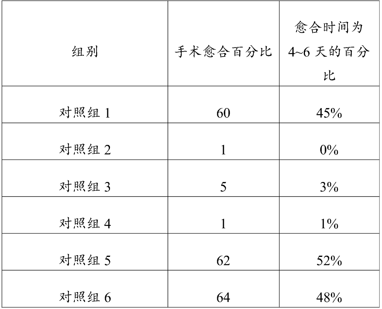 Biological glue for promoting local hemostasis of postoperative wounds and promoting epithelization of postoperative wounds, and working method thereof