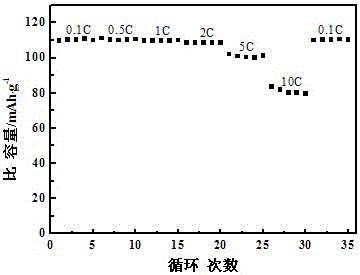 A preparing method of a sodium ion battery cathode material Na3V2(PO4)3/C