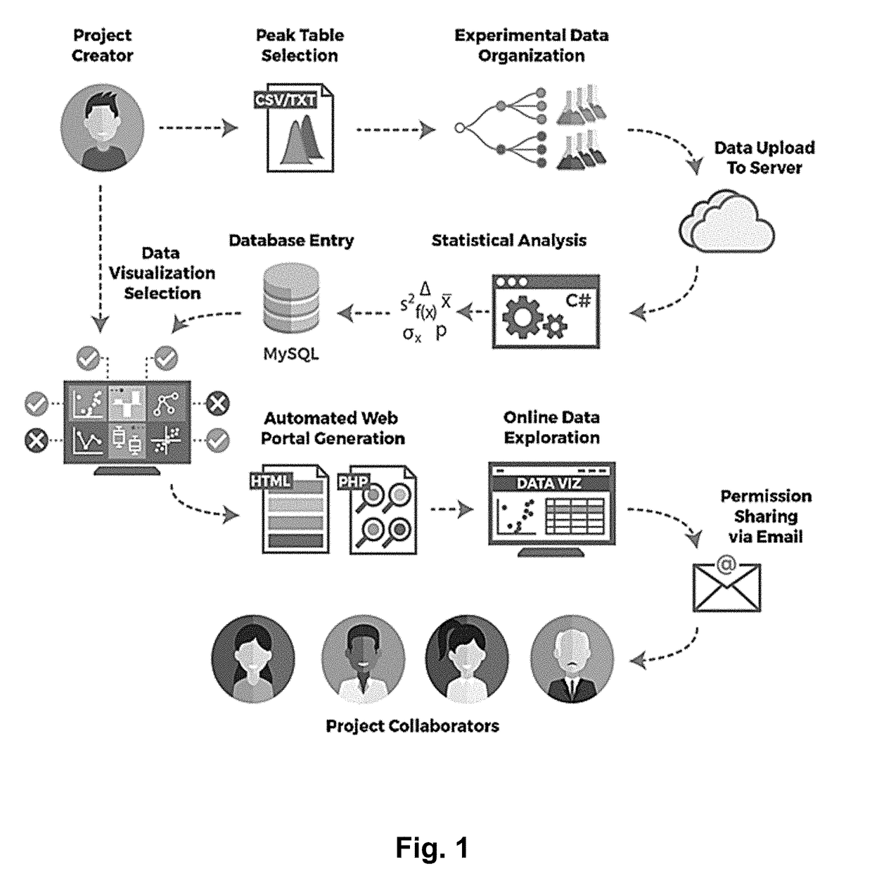 Web-Based Data Upload and Visualization Platform Enabling Creation of Code-Free Exploration of MS-Based Omics Data