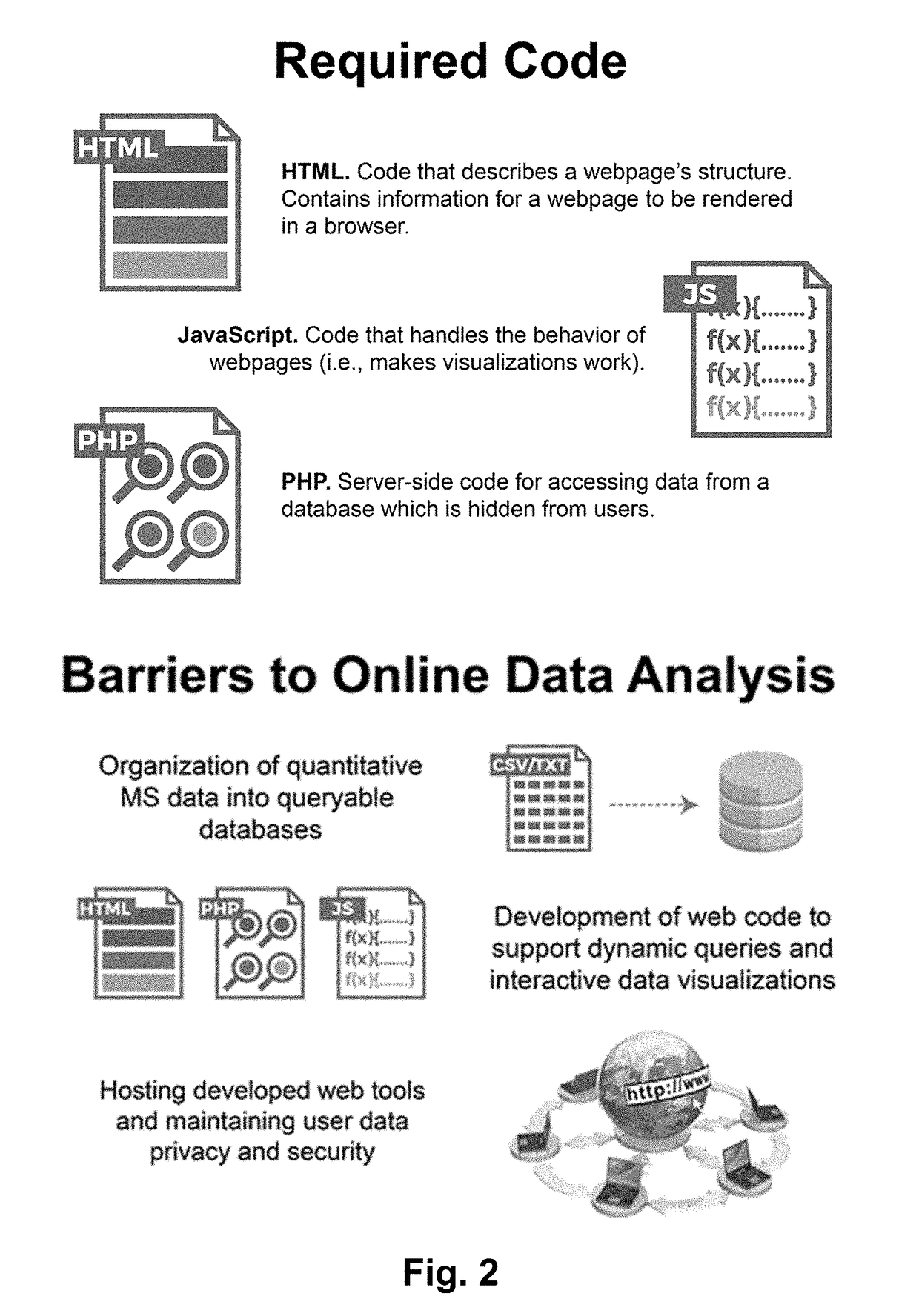 Web-Based Data Upload and Visualization Platform Enabling Creation of Code-Free Exploration of MS-Based Omics Data