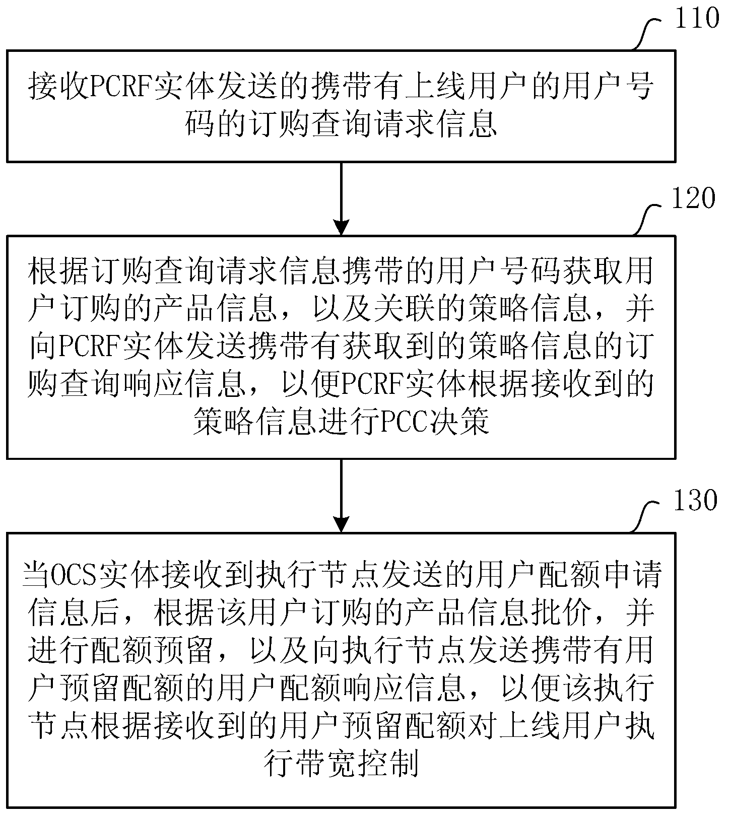 Charging and bandwidth controlling method, entities and system