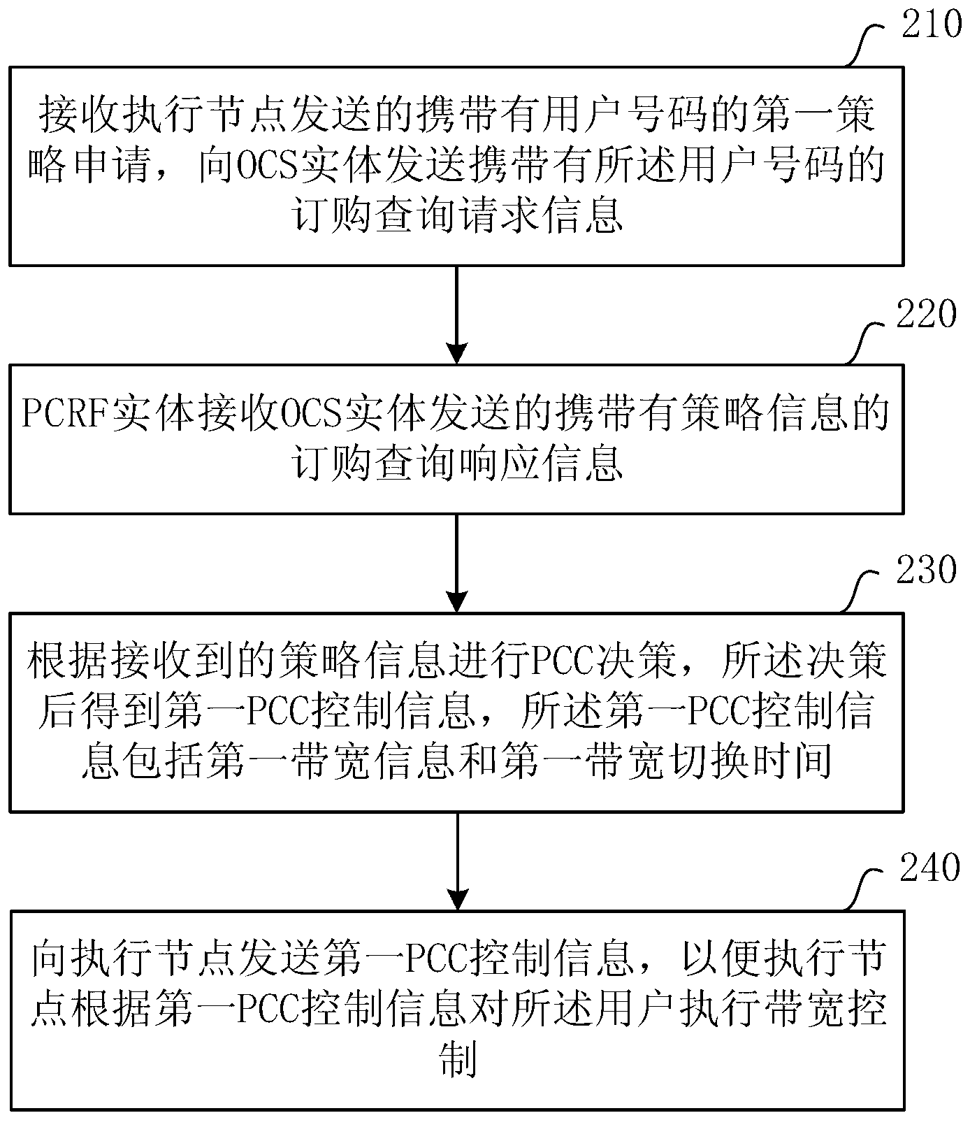 Charging and bandwidth controlling method, entities and system