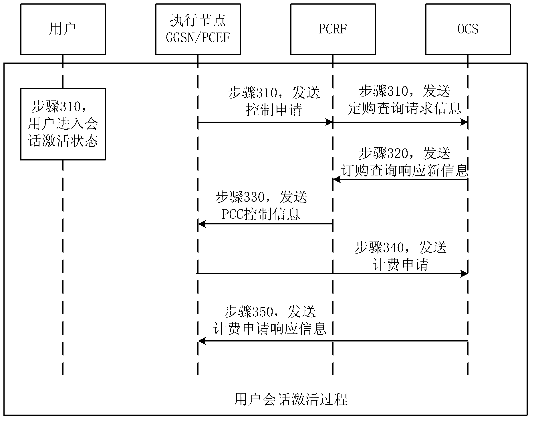 Charging and bandwidth controlling method, entities and system