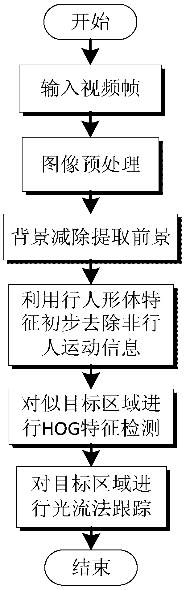 Pedestrian detecting and tracking method based on multi-stage detection