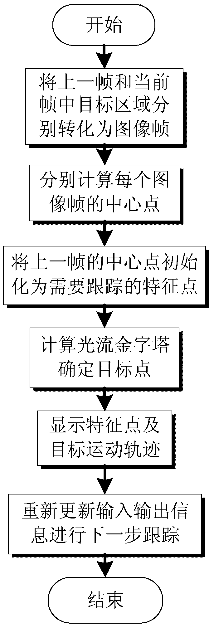 Pedestrian detecting and tracking method based on multi-stage detection