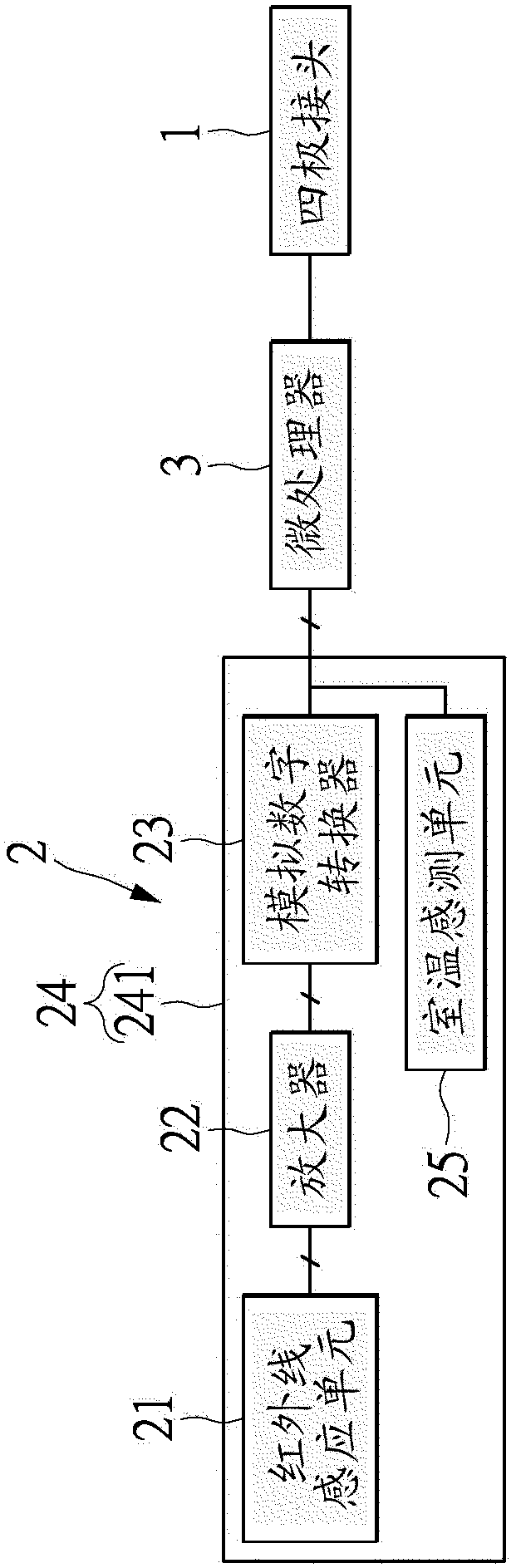 External temperature sensing module, temperature sensing method thereof, and temperature sensing system