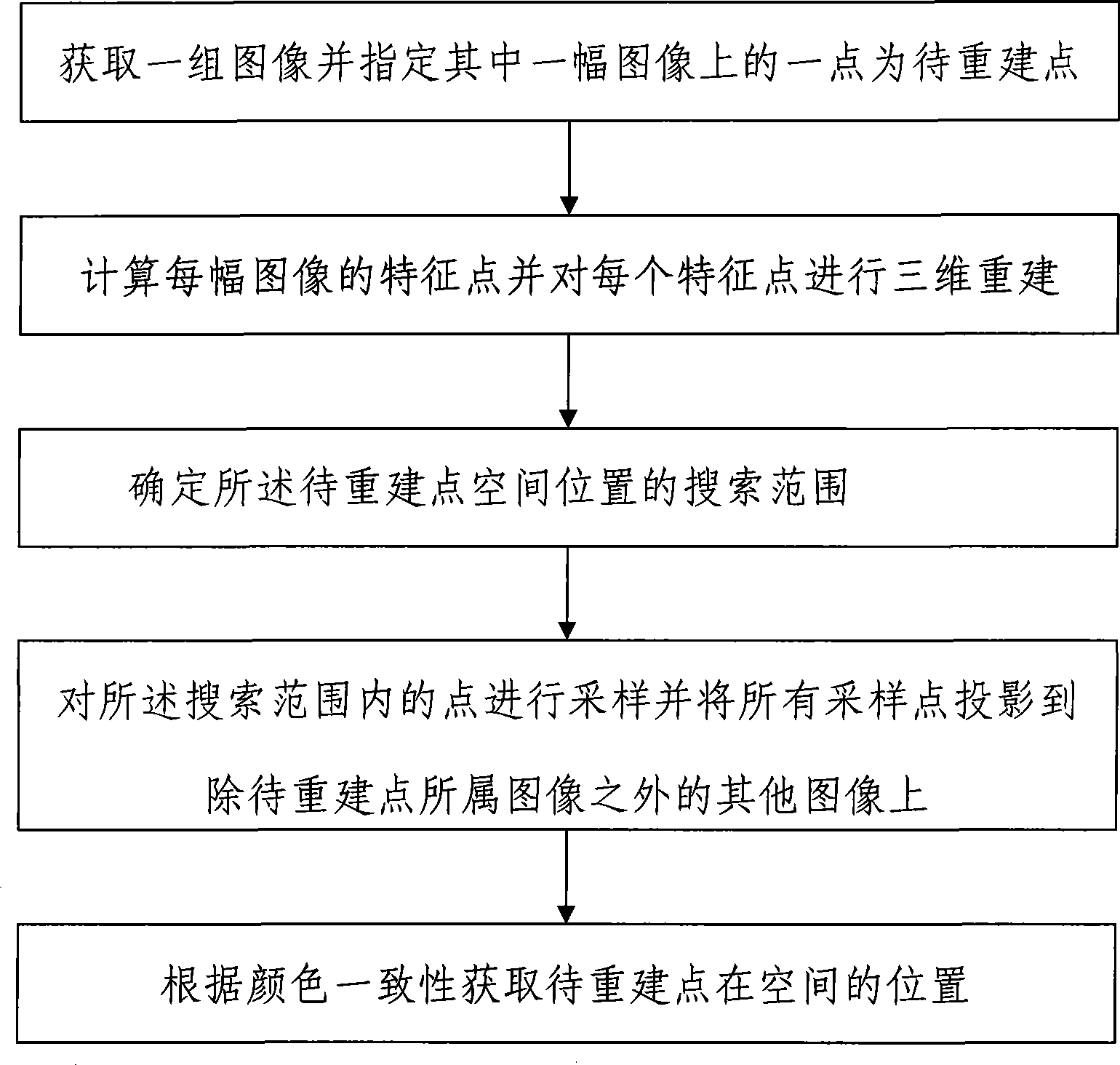 Three-dimensional reconstruction method on basis of image