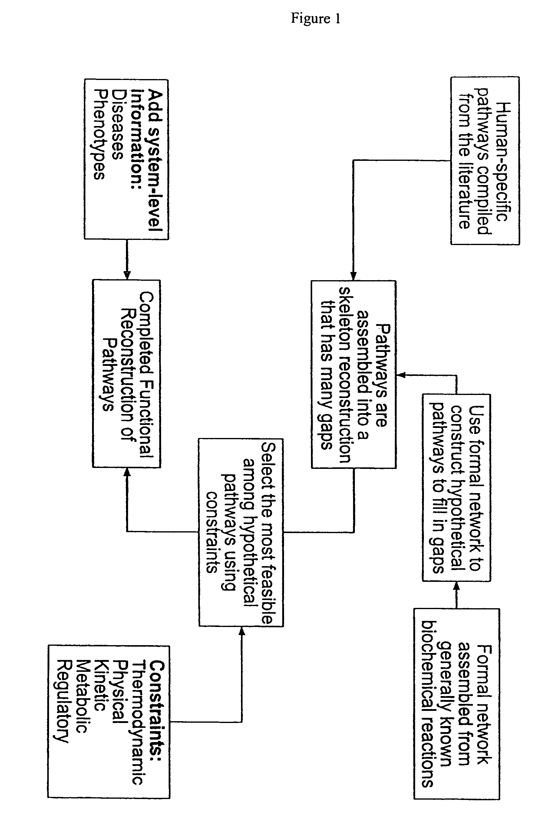 Methods for identification of novel protein drug targets and biomarkers utilizing functional networks