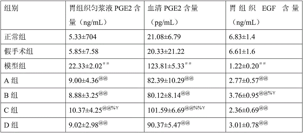 Medicinal preparation for treating gastric ulcer