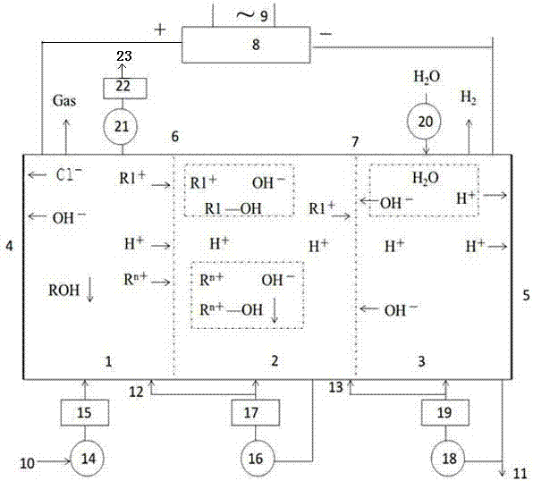 Method for preparing high-purity benzyltrimethylammonium hydroxide by continuous electrolysis with three chambers and two membranes