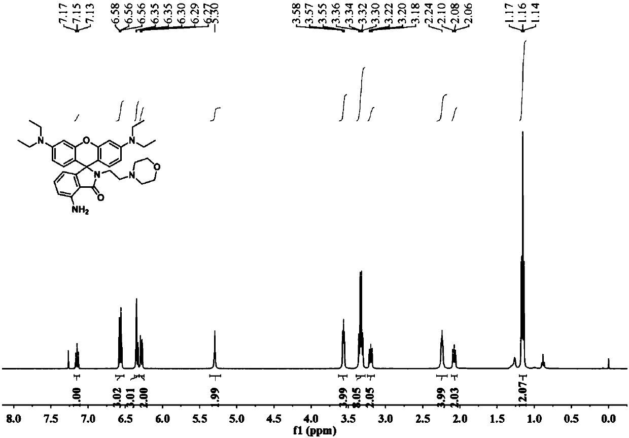 Lysosome-targeted photo-controlled fluorescent molecular switch, and synthesis method and application thereof