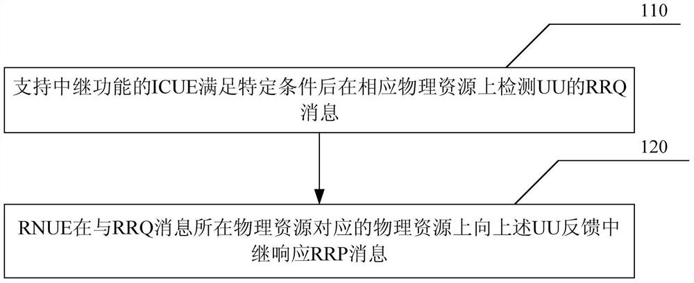 Method and device for establishing relay connection in network based on d2d broadcast communication