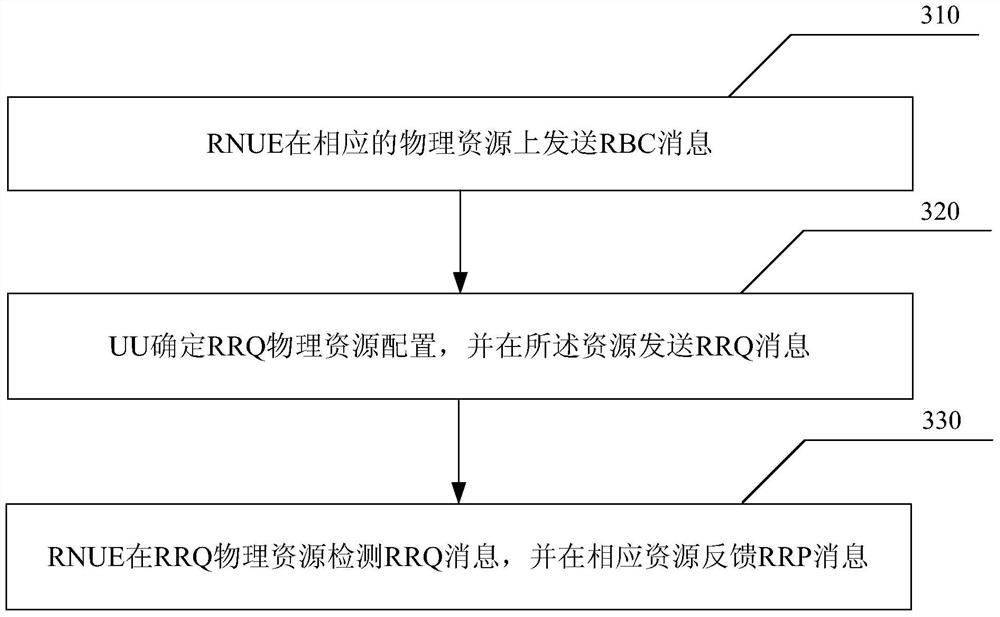 Method and device for establishing relay connection in network based on d2d broadcast communication