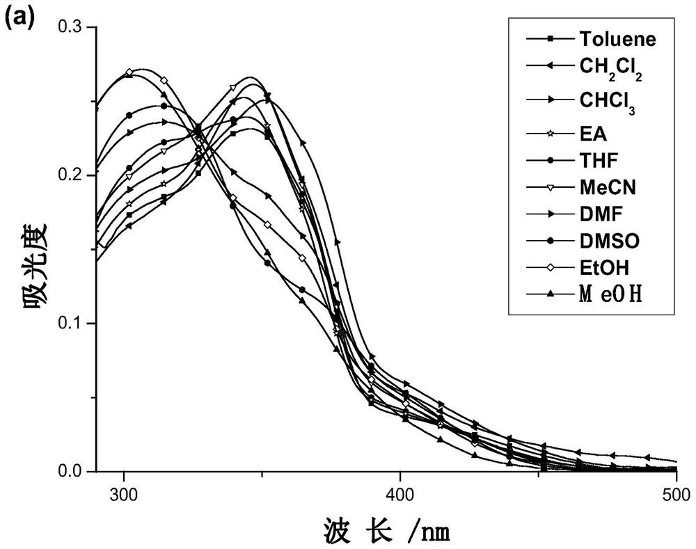 A kind of imidazo[1,5-a]pyridine dye and its synthesis method and application