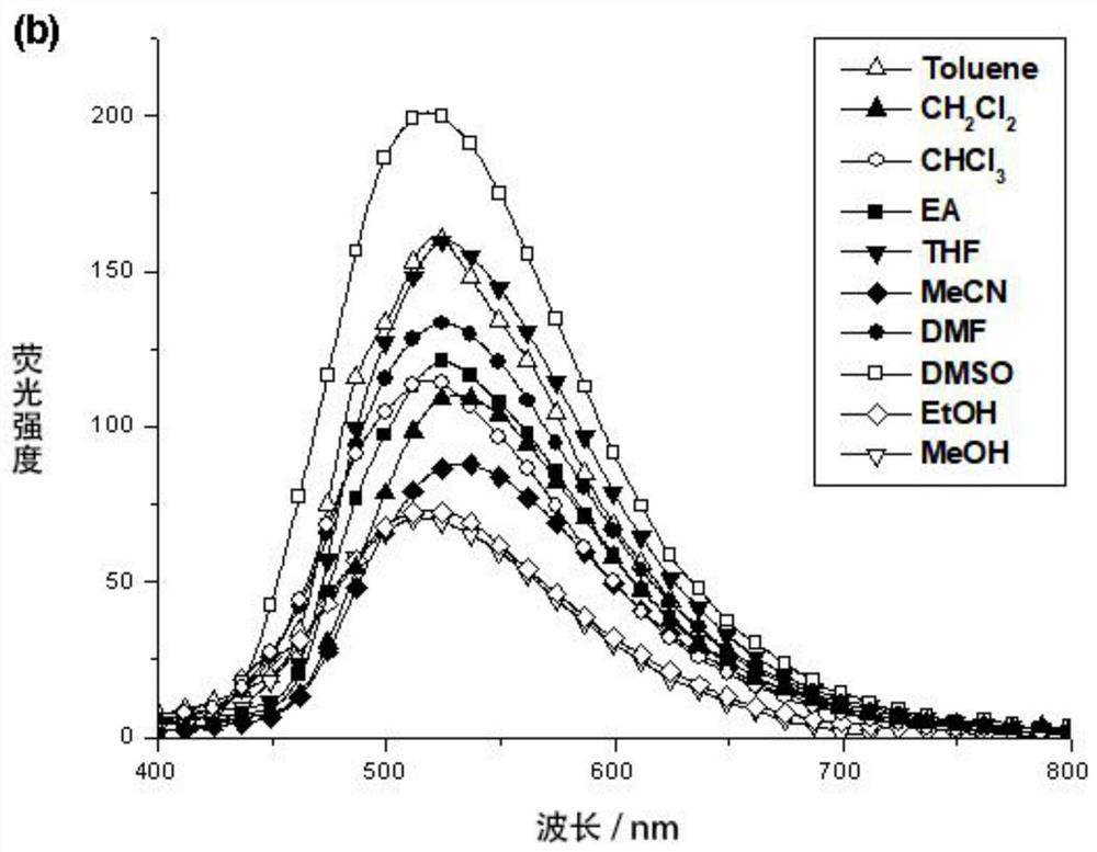 A kind of imidazo[1,5-a]pyridine dye and its synthesis method and application