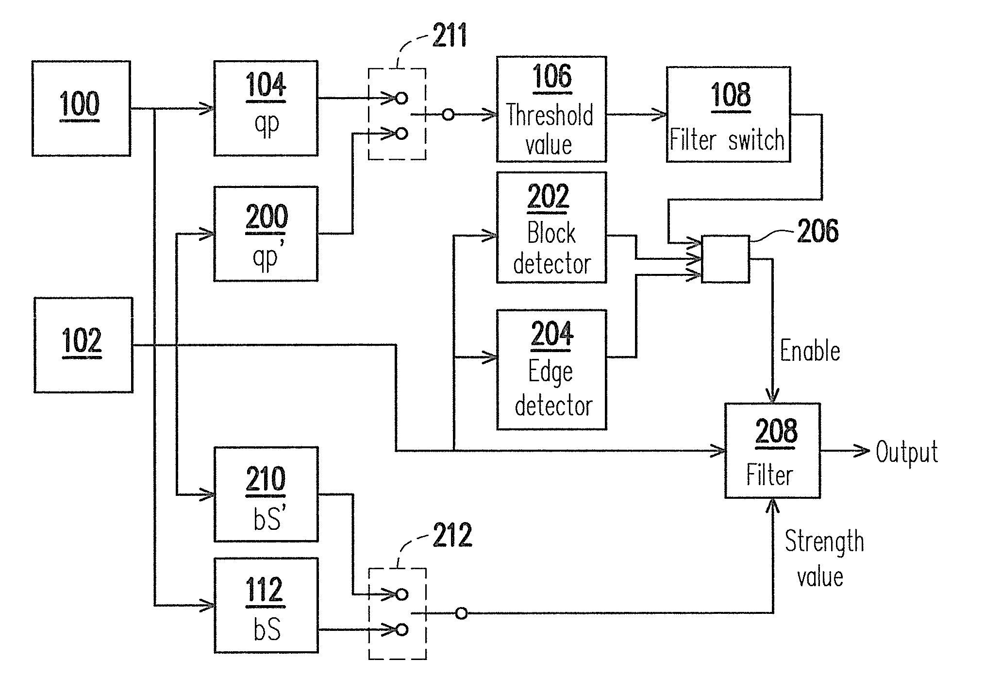 Multi-source filter and filtering method based on h.264 de-blocking