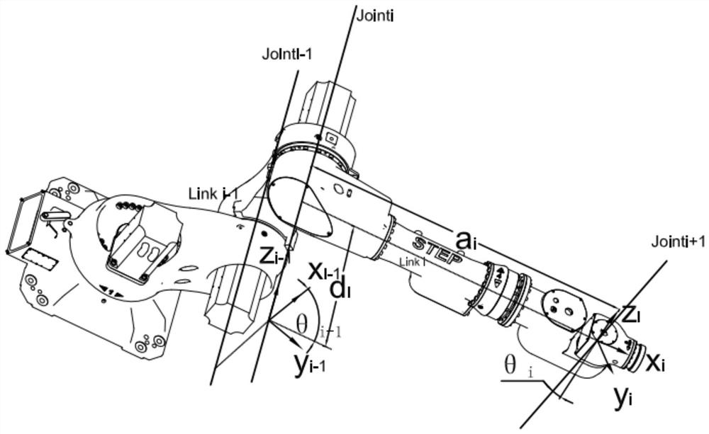 A robot calibration method based on laser tracker