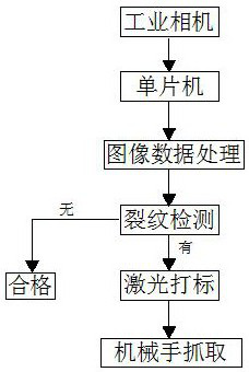 Waste soil recycling heat preservation building brick and production device thereof