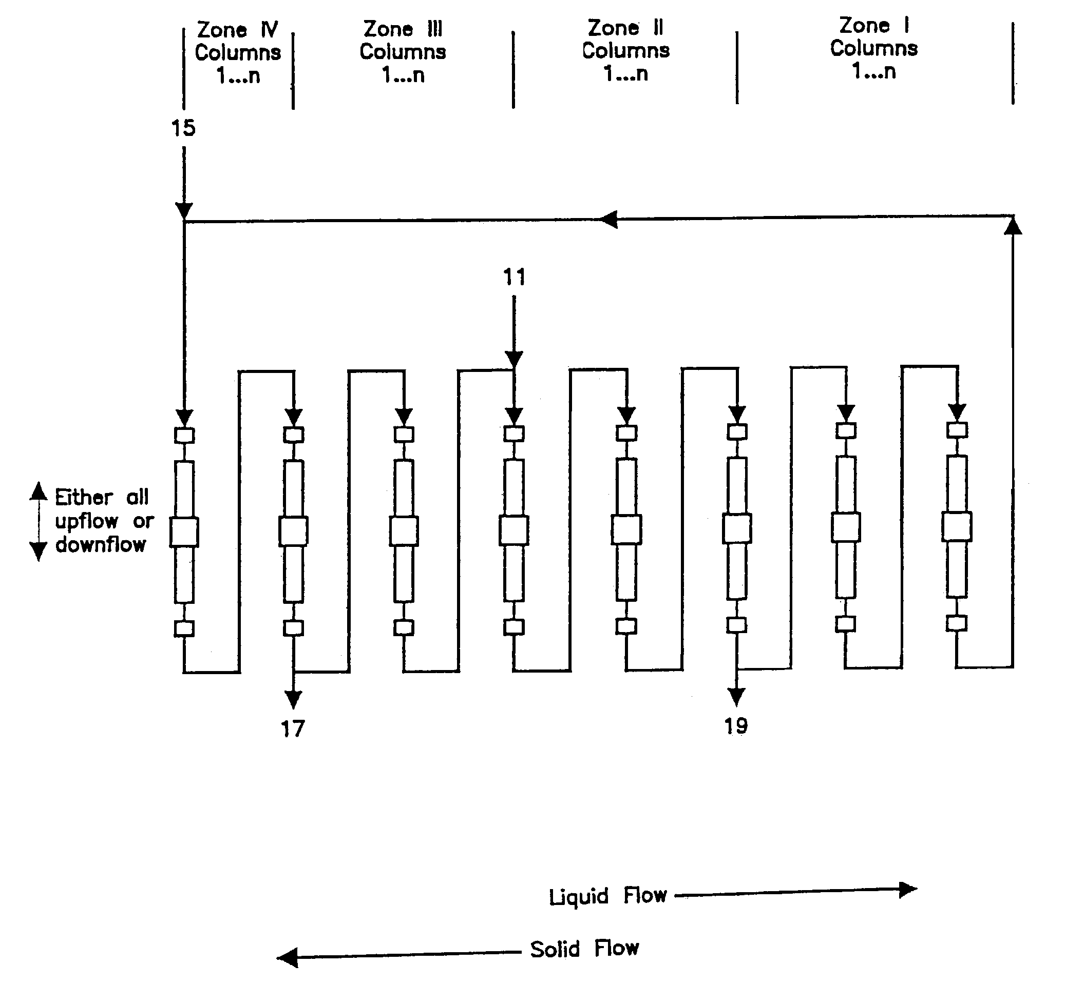 High performance continuous reaction/separation process using a continuous liquid-solid contactor