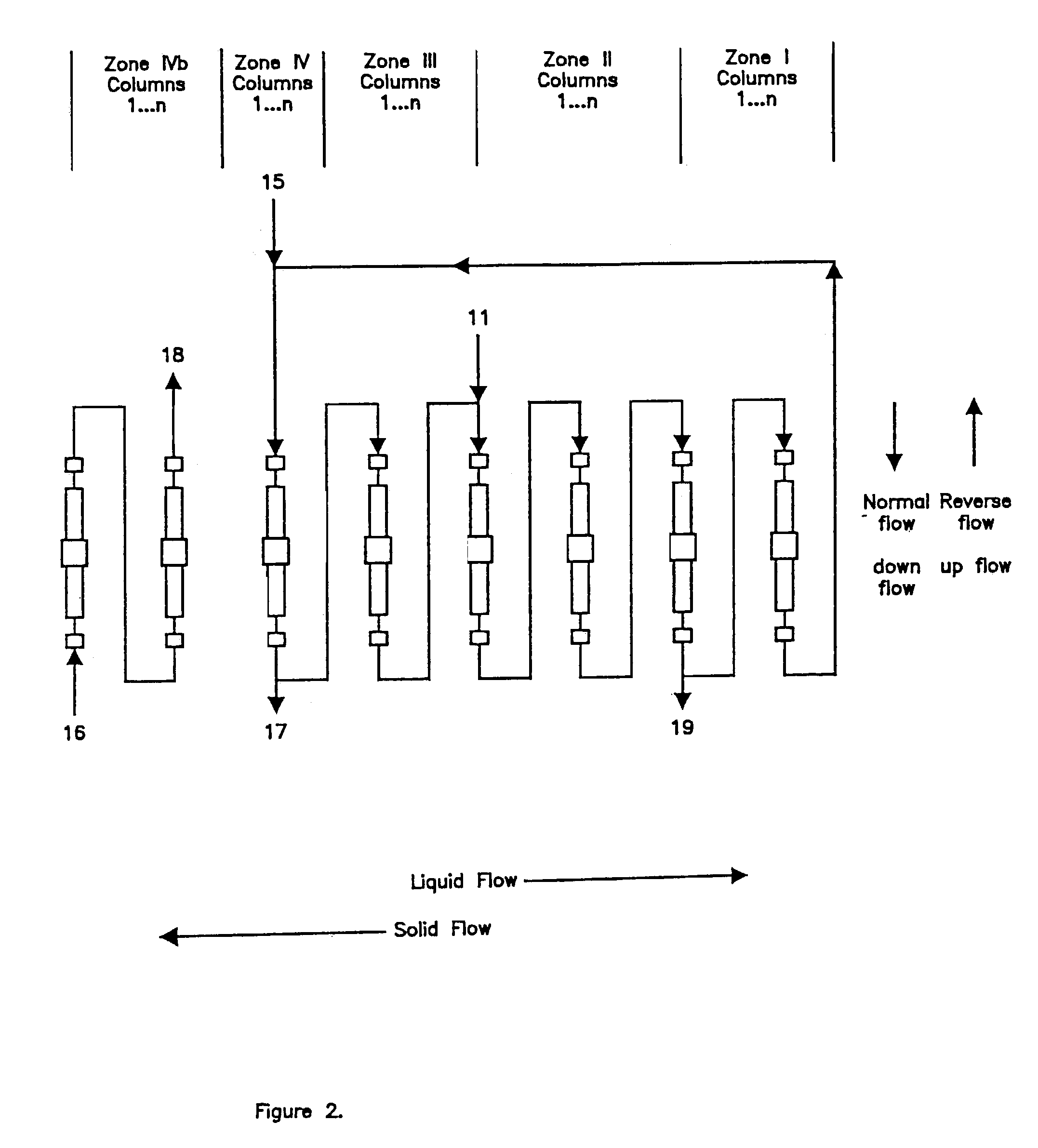 High performance continuous reaction/separation process using a continuous liquid-solid contactor