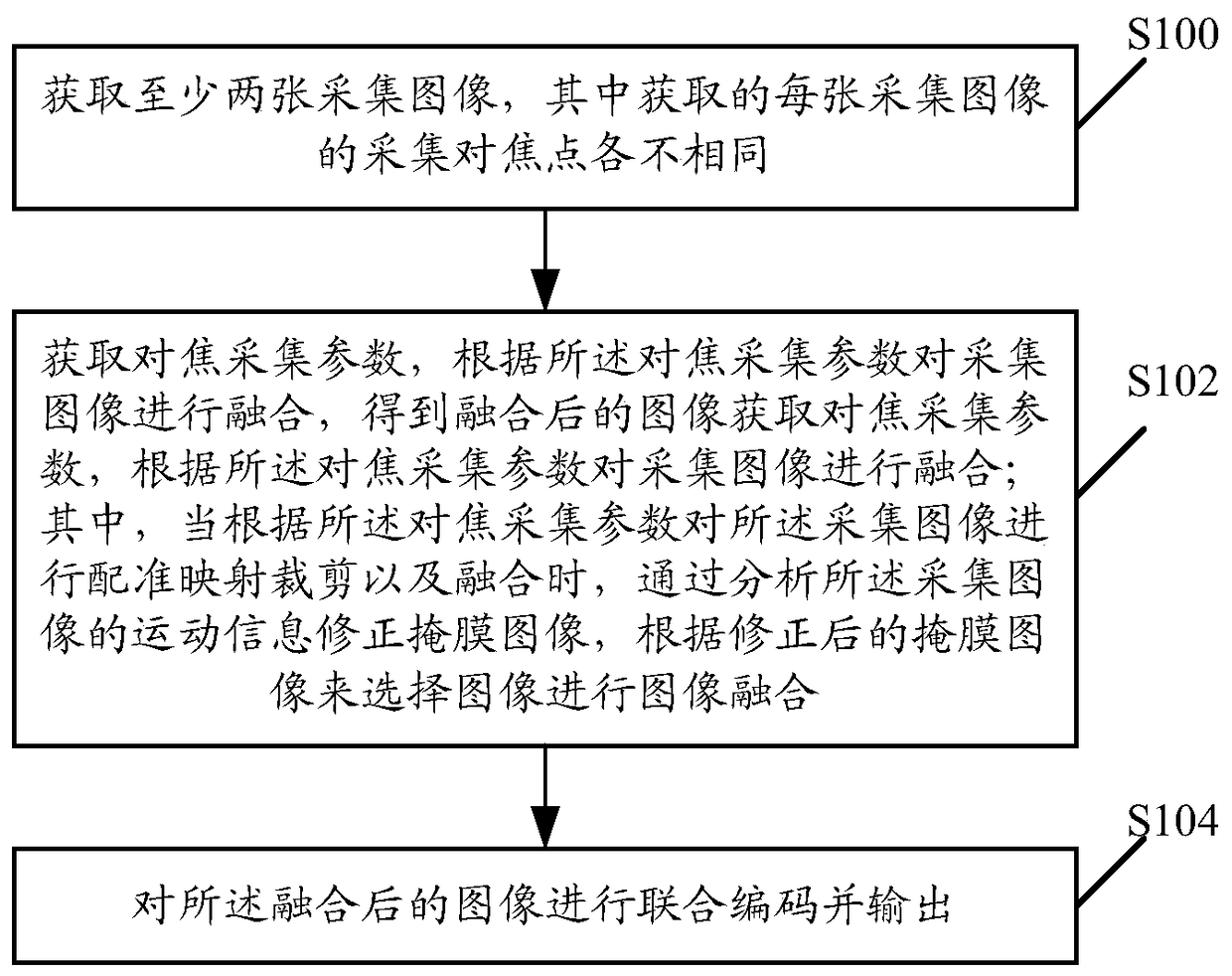 Image data collection and processing method and related device