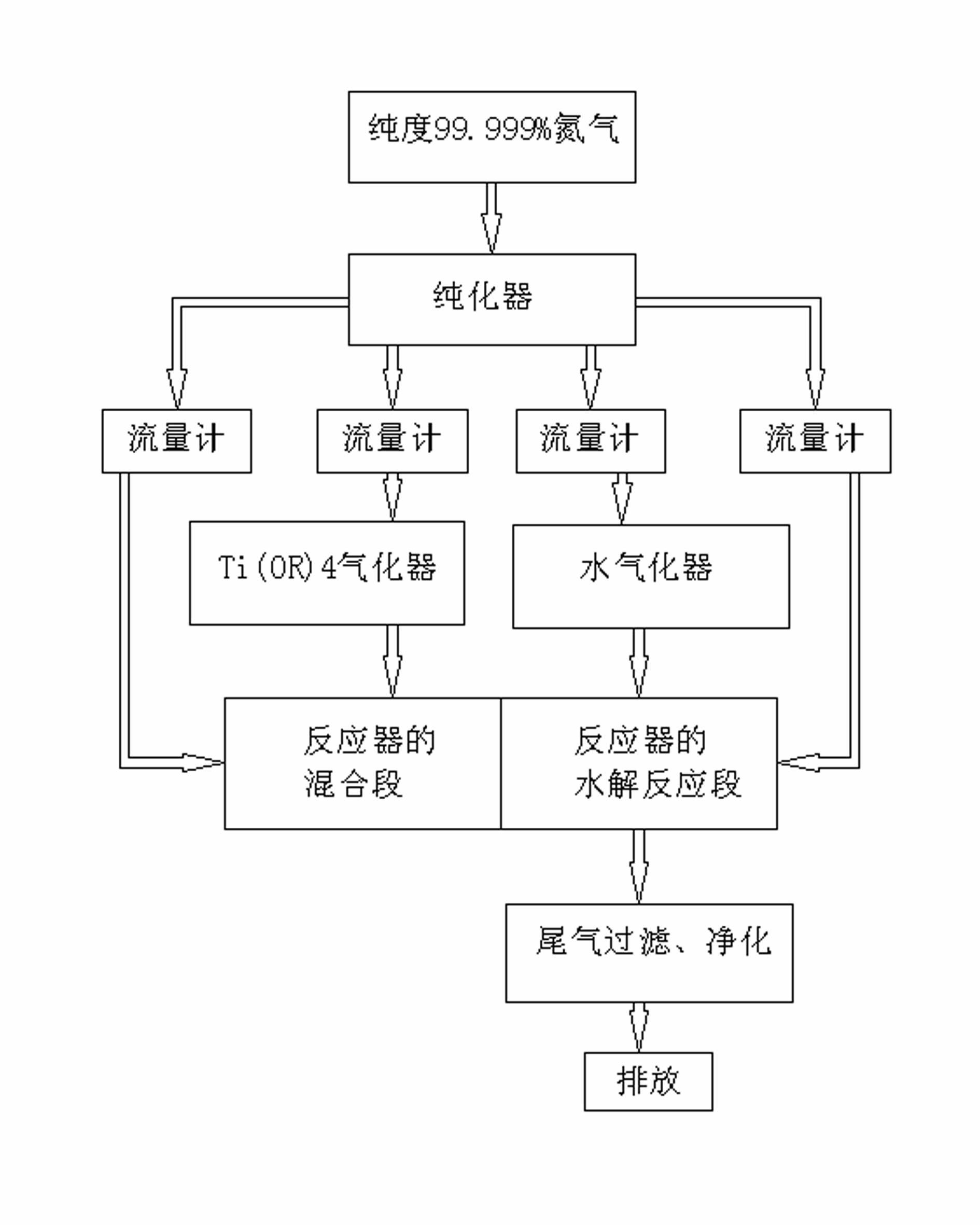 Preparation method of anatase-type nanomaterial and self-cleaning solar glass made from nanomaterial