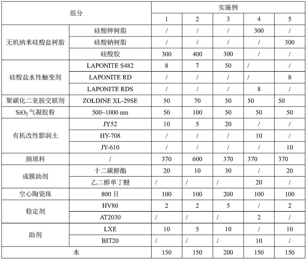 A kind of water-based silicate composite heat-insulating flame-retardant coating and preparation method thereof