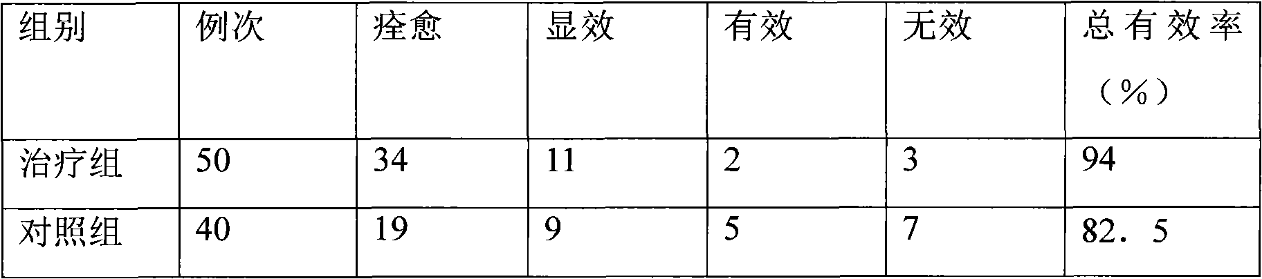 Pantoprazole sodium medicine compound and preparation technology thereof