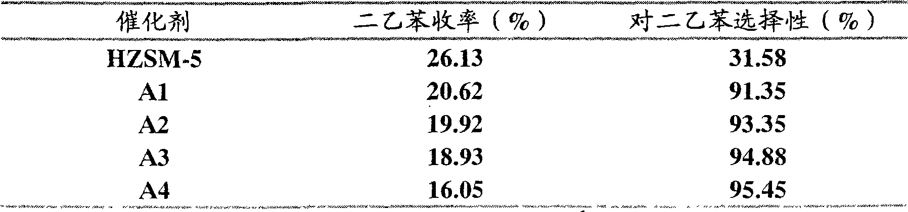 Method for preparing catalyst for compounding p-diethylbenzene by alkylation reaction of ethylbenzene and ethane or alcohol