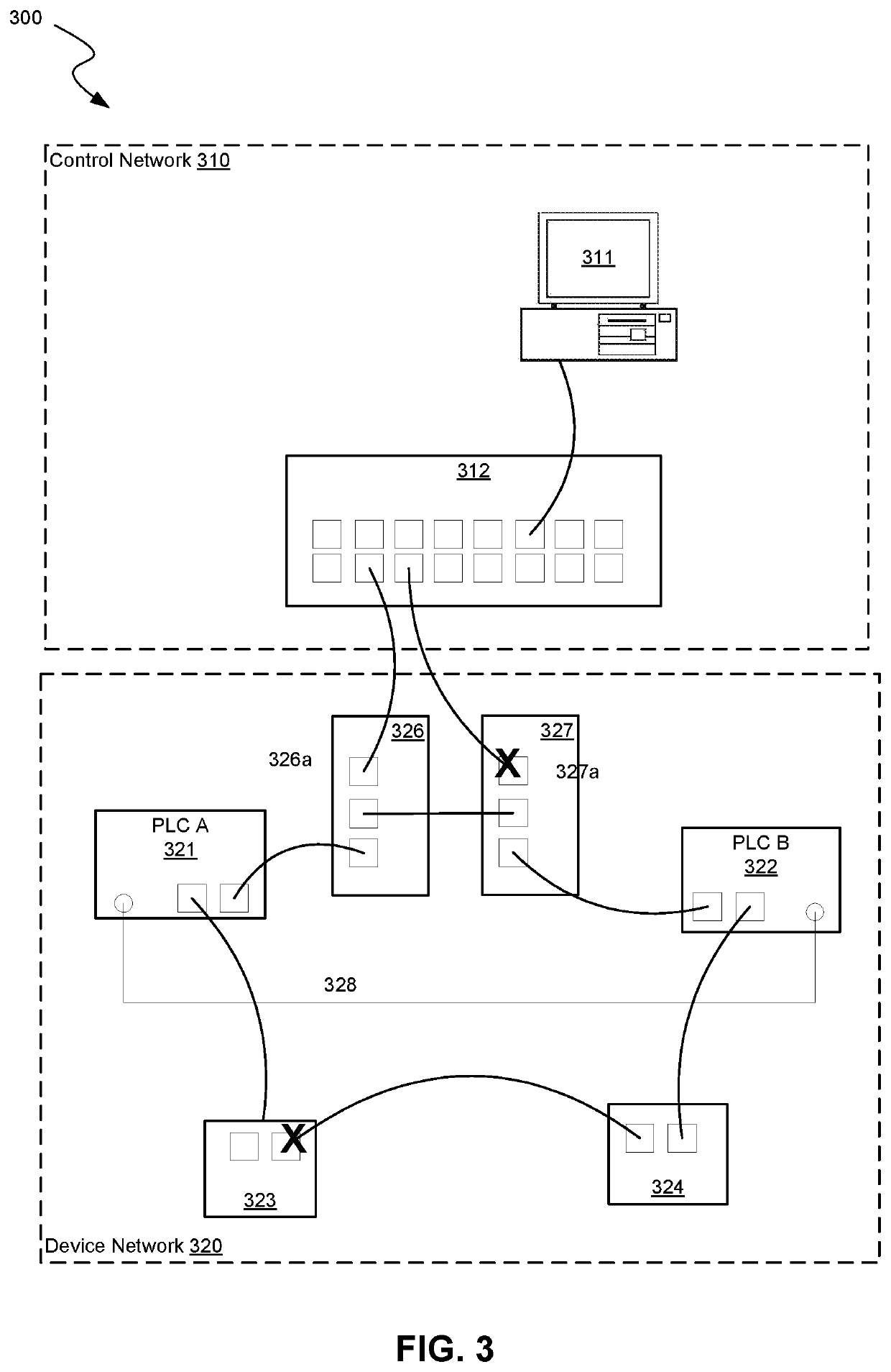 Control device and method for controlling a redundant connection in a flat network