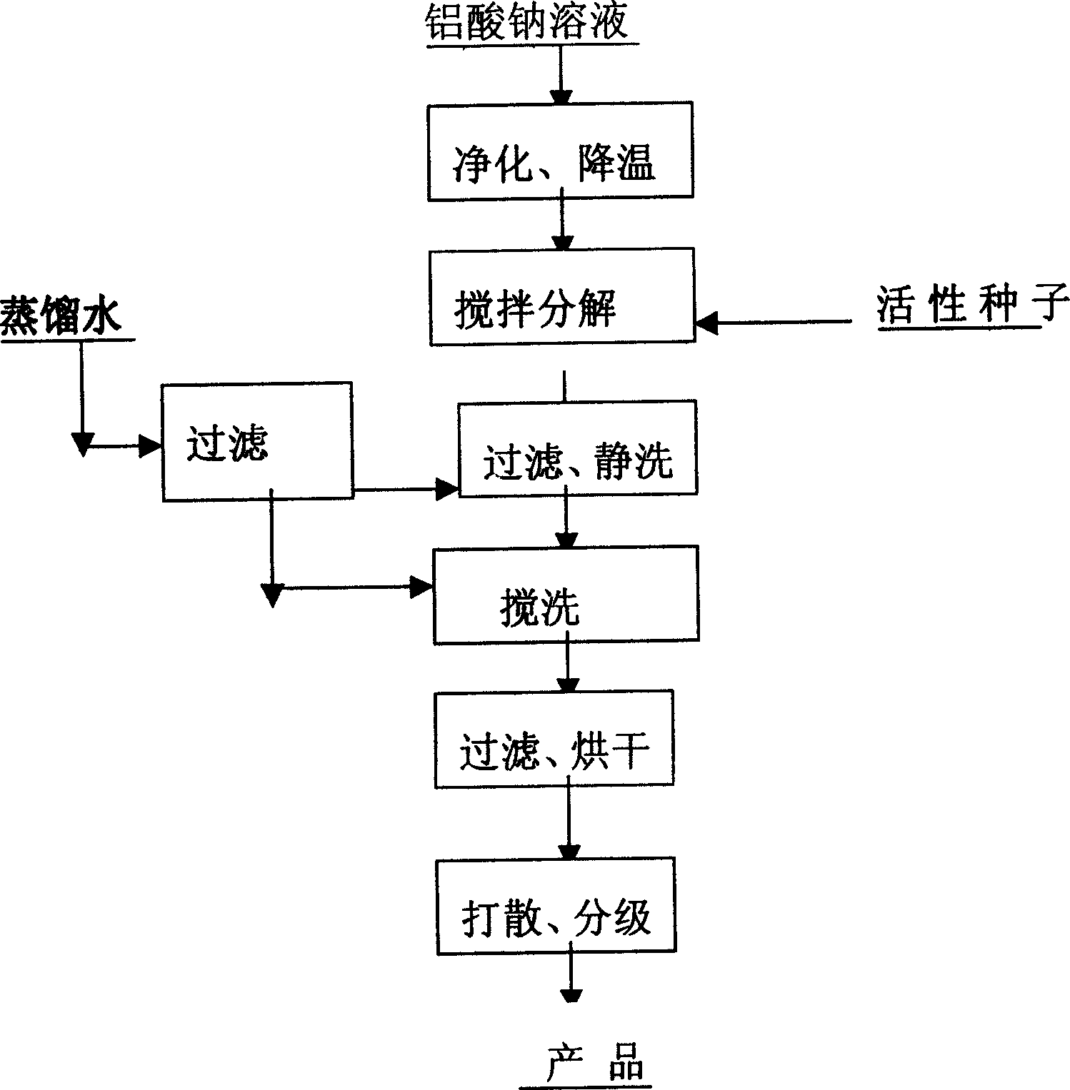 Preparation method low electric conductiving super fine aluminium hydroxide micro powder