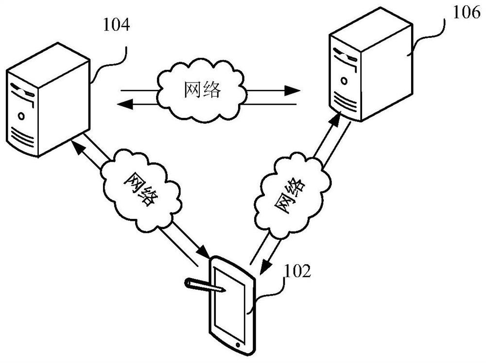 Data synchronization method and device, computer equipment and storage medium