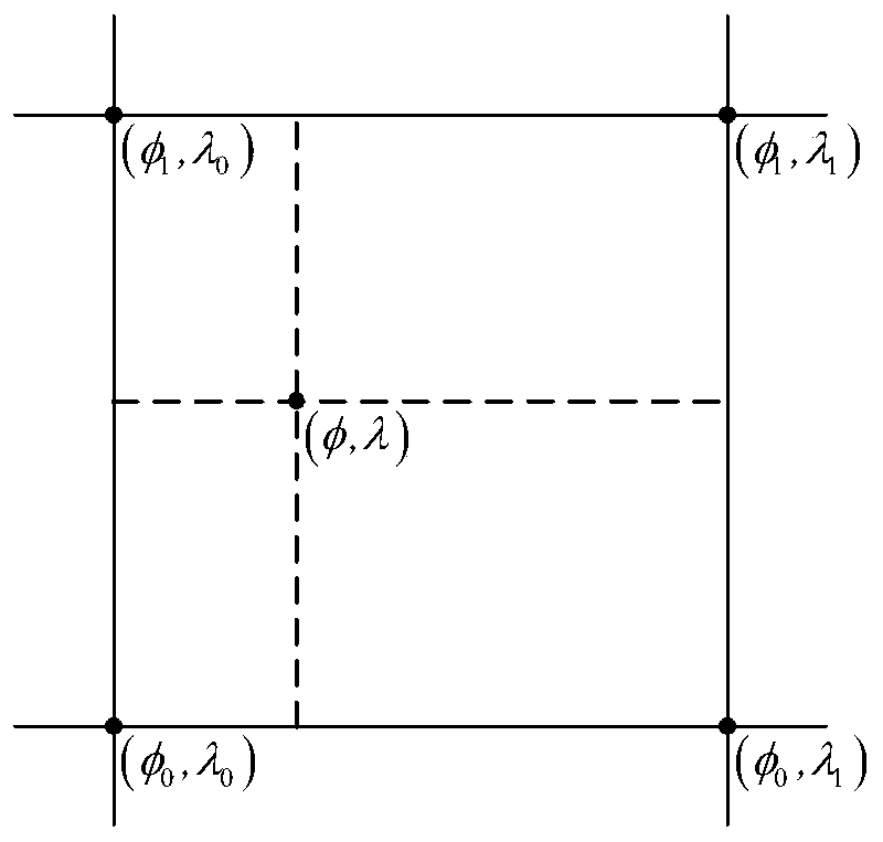 Short-term ionosphere forecasting method and device based on NARX