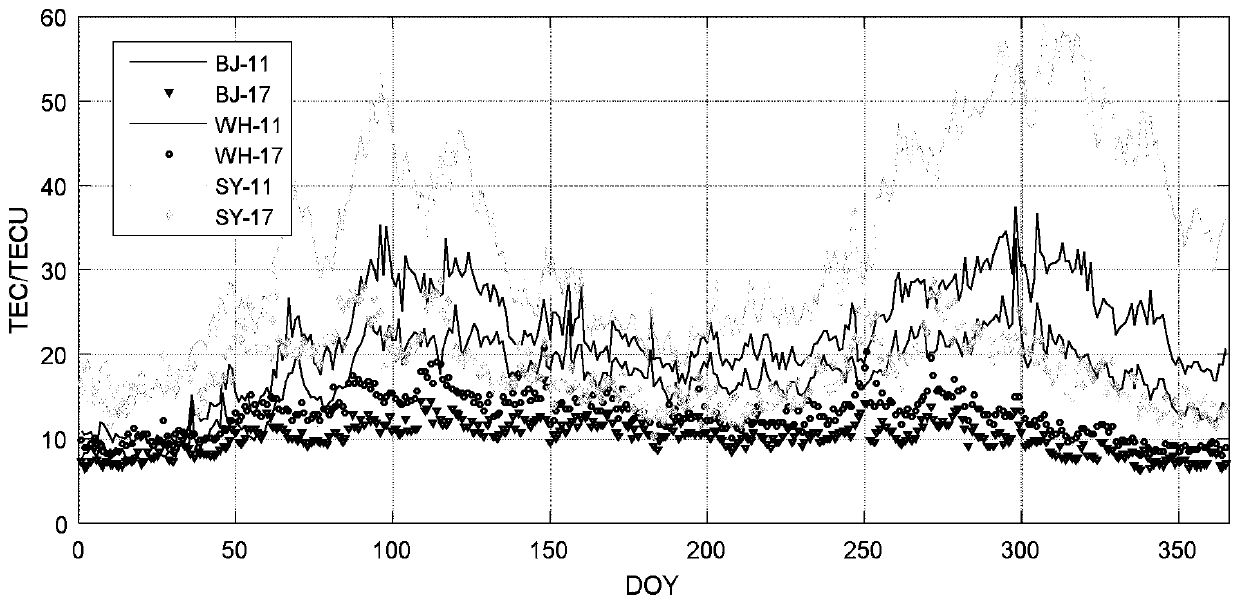 Short-term ionosphere forecasting method and device based on NARX