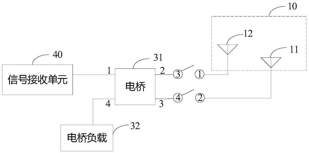 Antenna polarity switching method, antenna module and electronic equipment