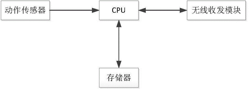 Non-contact unlocking method and system