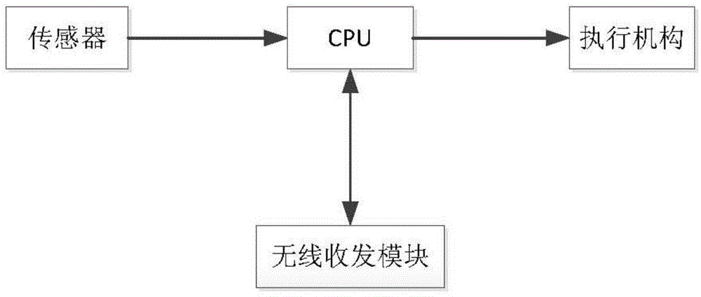 Non-contact unlocking method and system