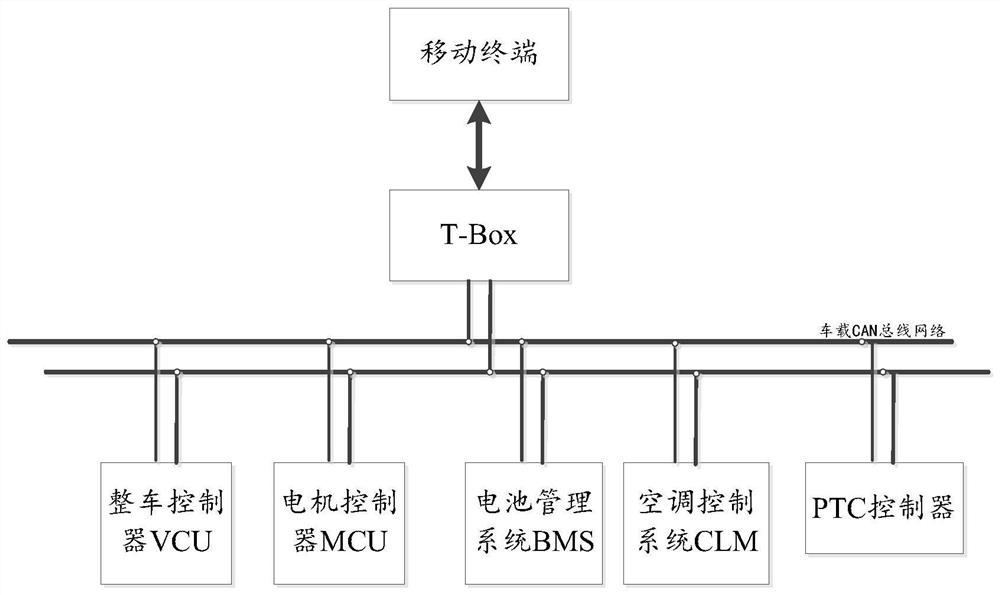 Remote security control system and method for vehicle-mounted air conditioner of new energy vehicles