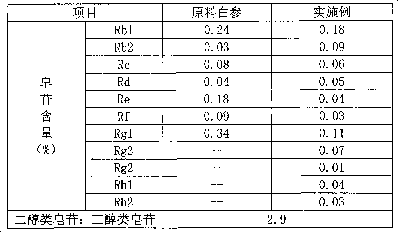 Production method of flavor panax ginseng