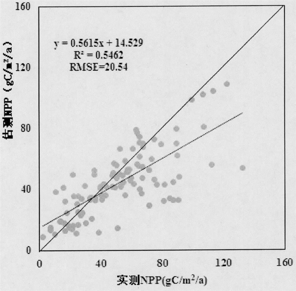 A method for spatial remote sensing estimation of high soil organic carbon density in desertified areas