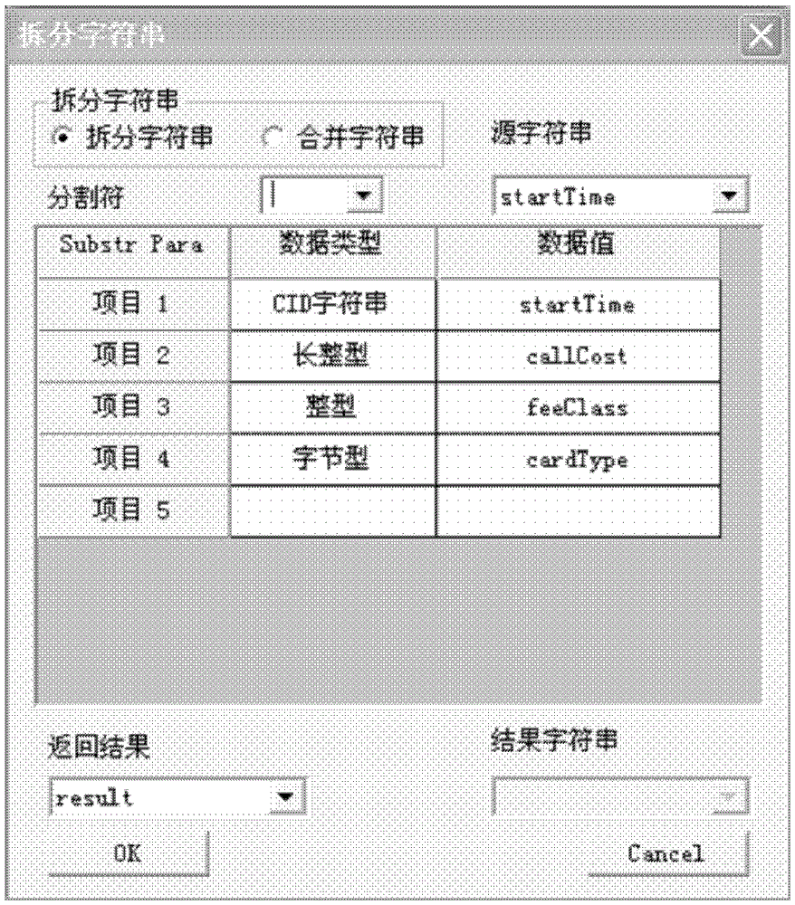 A Realization Method and System for Expressing Value-Added Business Process in Script Form