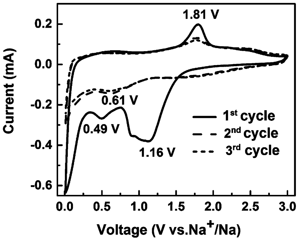 Preparation method and application of phosphorus-doped MoS2-loaded graphene nanosheet