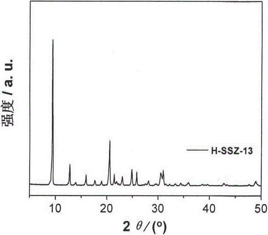 Catalyst for preparing propylene by direct conversion of ethylene and application method