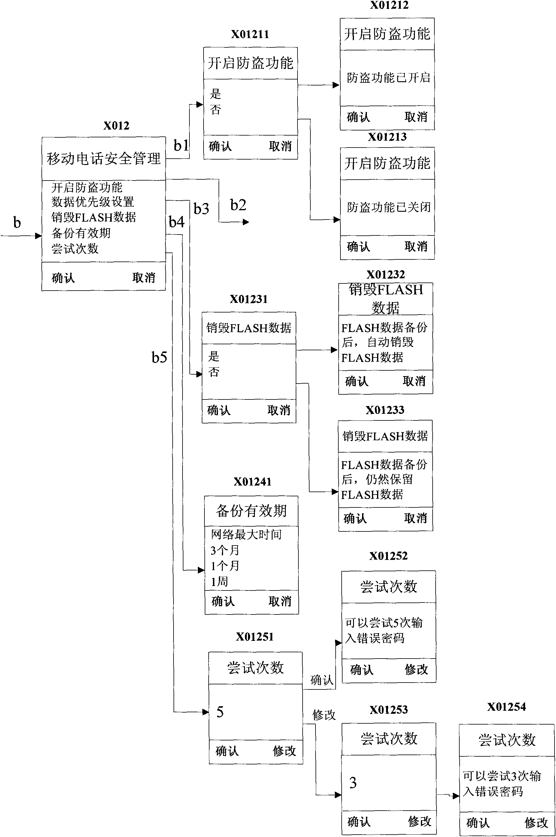 Method and system for retrieving FLASH data from mobile telephone, and mobile telephone