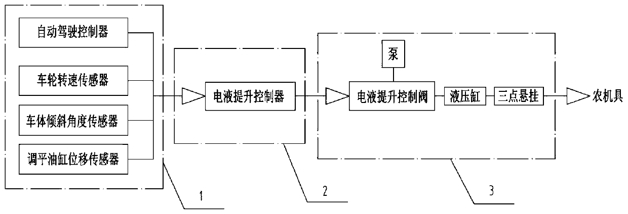 Intelligent electro-hydraulic lifting control device and intelligent electro-hydraulic lifting control method for paddy field agricultural machine