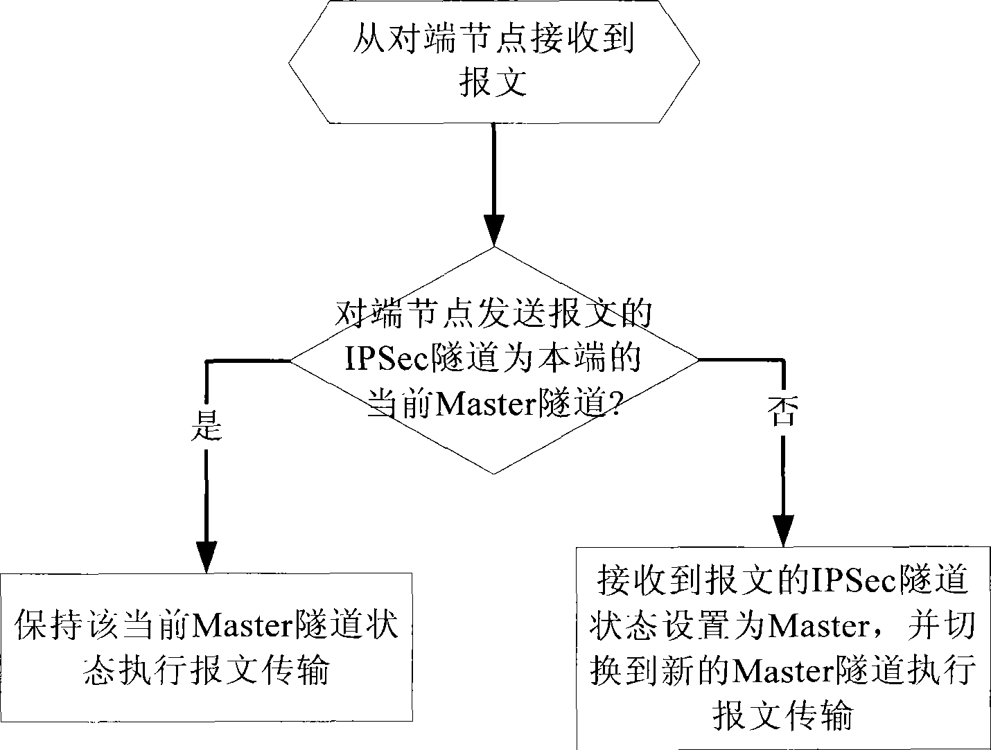 Method for implementing backup and switch of IPSec tunnel, system and node equipment, networking architecture