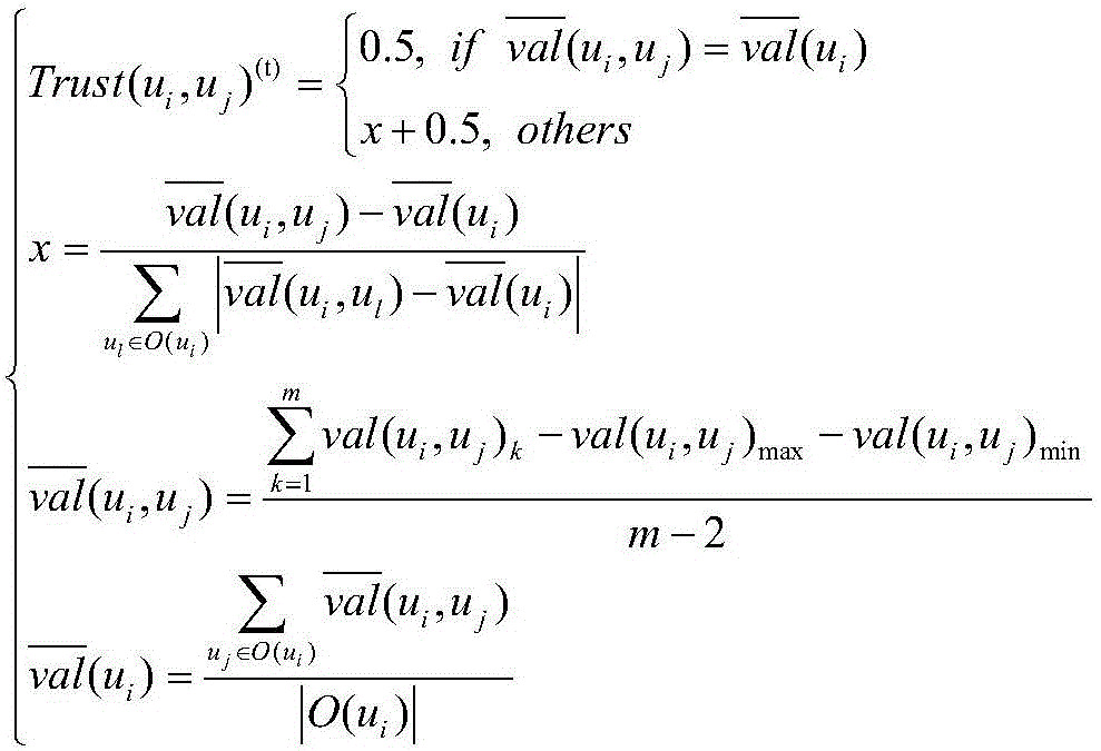 Reputation system-oriented collusion attack fuzzy detection method in social network