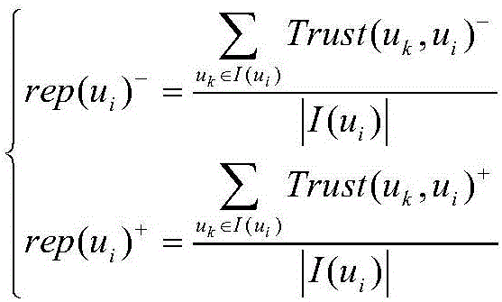 Reputation system-oriented collusion attack fuzzy detection method in social network