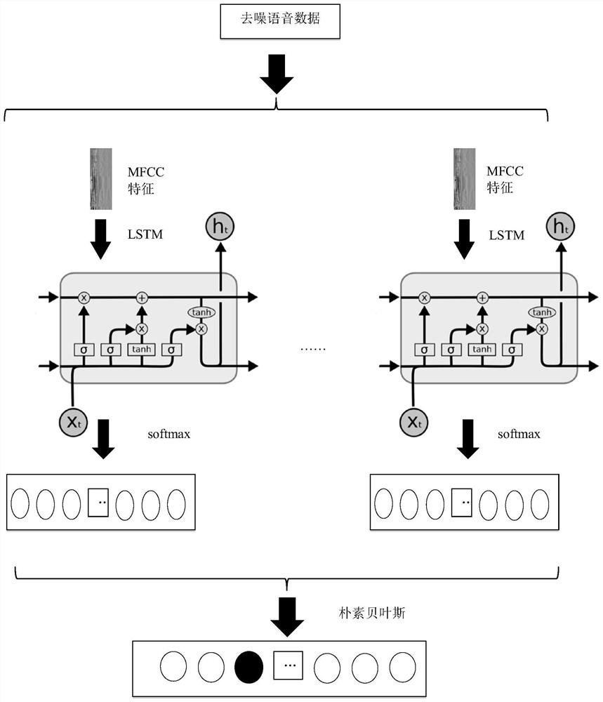 A Voiceprint Recognition Method Based on RNN